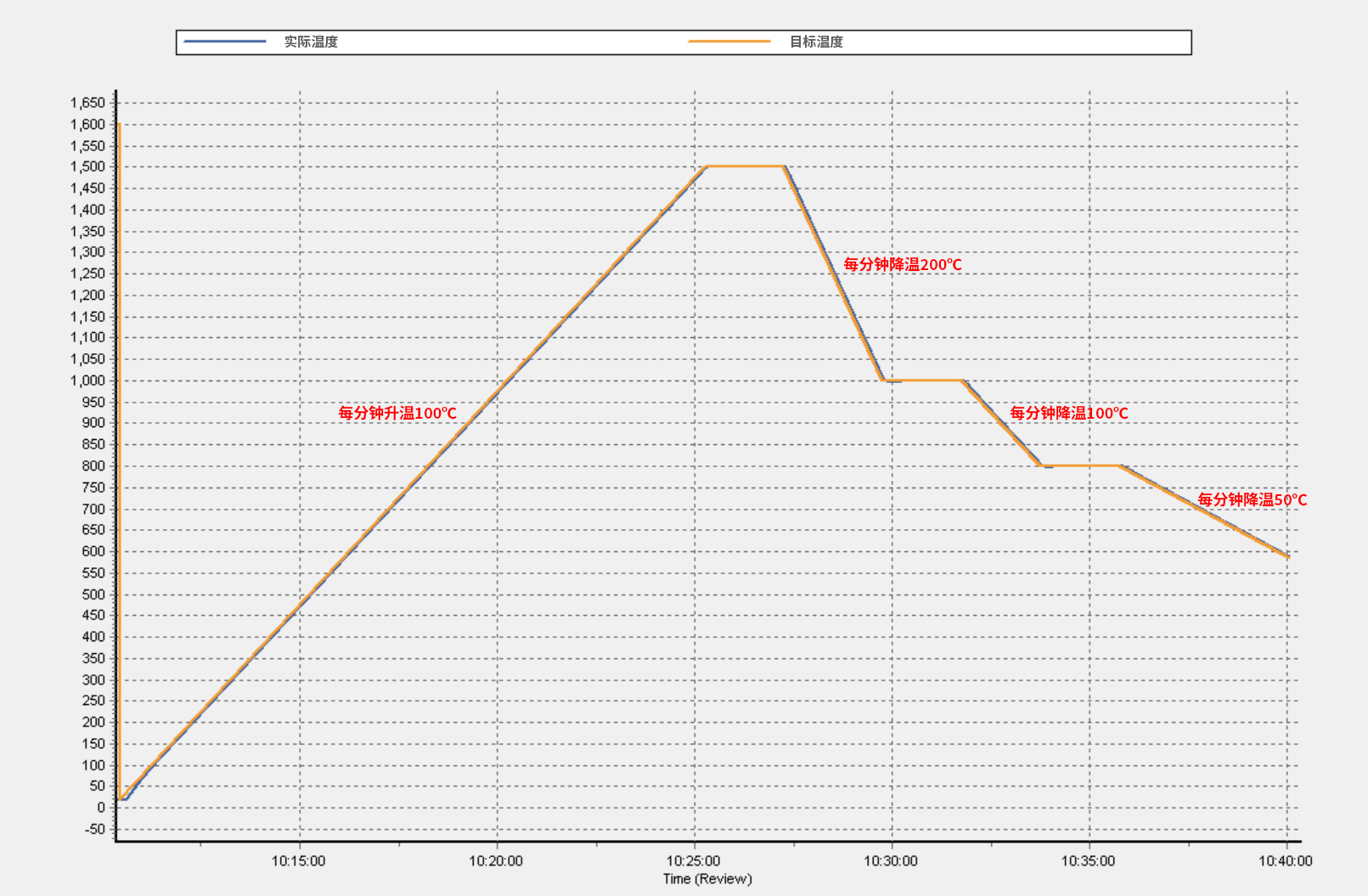 程序段控制升降温曲线.jpg